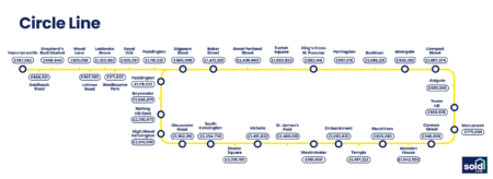 SOLD's average house price data for each Circle Line tube stop